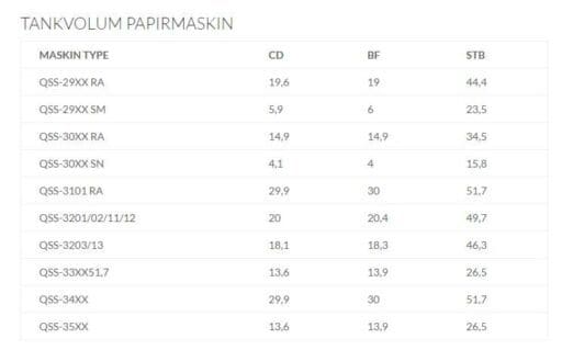 Tankvolum Noritsu QSS
