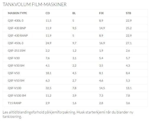 Tankvolum Noritsu film QSF